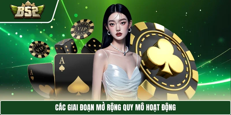 Trang chủ 3 Các giai đoạn mở rộng quy mô hoạt động